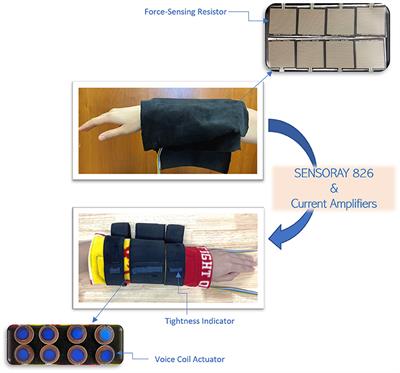 Understanding the Effect of Speed on Human Emotion Perception in Mediated Social Touch Using Voice Coil Actuators